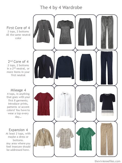 How to add Accent Colors to a Navy, Grey and Camel capsule wardrobe ...